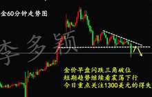 李多颖：月线收官金价千三关口展开博弈 黄金日内策略解析