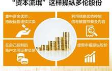 证监会34亿巨额罚单，释放什么信号