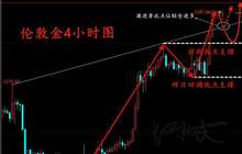 江柏文：4.13特朗普助力黄金飙升，1300大关近在咫尺