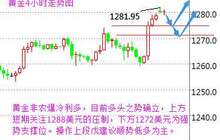 段戊：黄金爆冷飙涨剑指千三 原油v型反转先看震荡