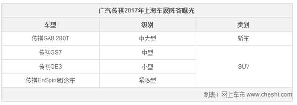 新车上市,广汽传祺,上海车展,SUV
