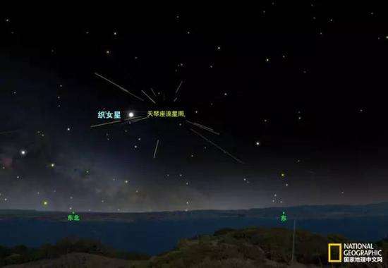 4月22日,天琴座方向将出现美丽的流星雨。
插图:A.FAZEKAS, SKYSAFARI
