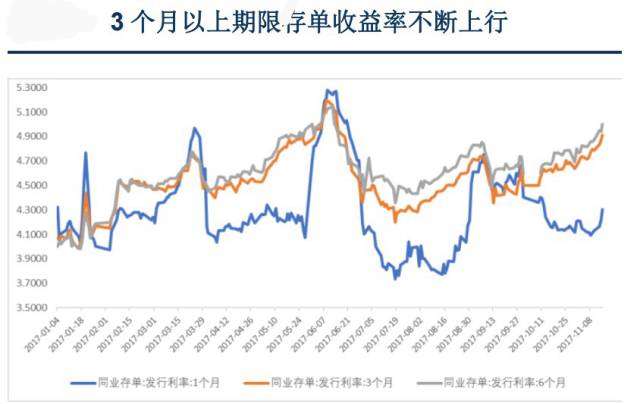 居民储蓄换成理财产品了?然而并没有
