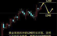 段戊：避险助黄金再度冲高 OPEC增产原油受压回落