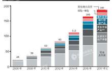 中国高净值人士11年翻三番 可投资资产超49万亿