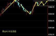 段戊：恐袭诱发避险黄金静待破位 原油反弹就是空