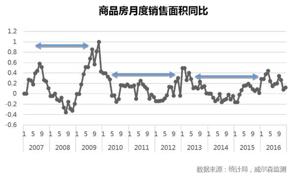 ,车市