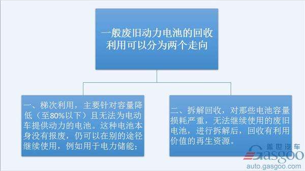 ,动力电池回收,废旧动力电池,电动汽车动力电池处理