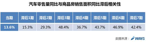 ,车市