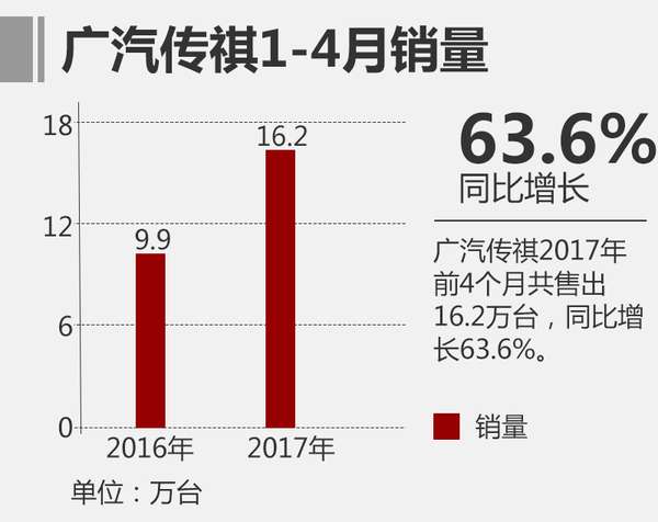 ,中国车市成长