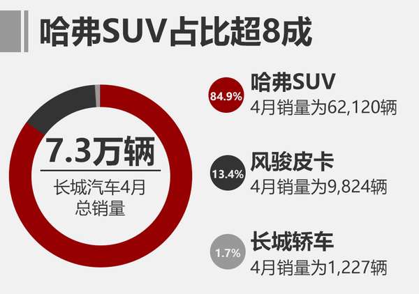,中国车市成长