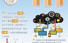 《中国制造2025》实施两年 创新能力与基础能力双提升