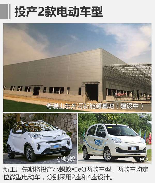 ,奇瑞新能源