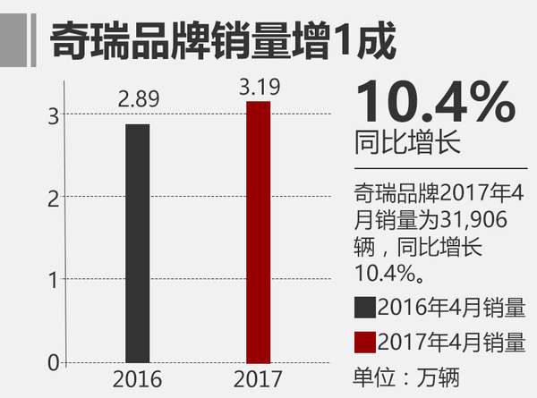 ,中国车市成长