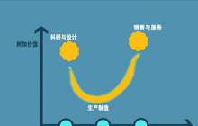 中国在全球价值链中地位稳步提升