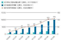 中资企业覆盖160多个国家 海外安保需要多少“吴京”