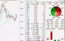 浮盈500亿+分红47亿+100%质押融资，宝能大赚后突然“引退”万科背后，一场更大的布局已经展开