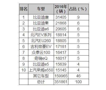 ,新能源汽车强国,汽车强国,新能源汽车销量