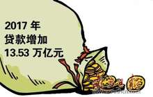 央行公布2017金融数据 全年人民币贷款同比增8782亿元
