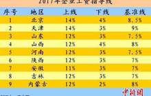 今年工资涨多少？9省份发布2017年工资指导线