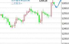 段戊：利比亚局势抢非农之风 现货黄金原油走势解读