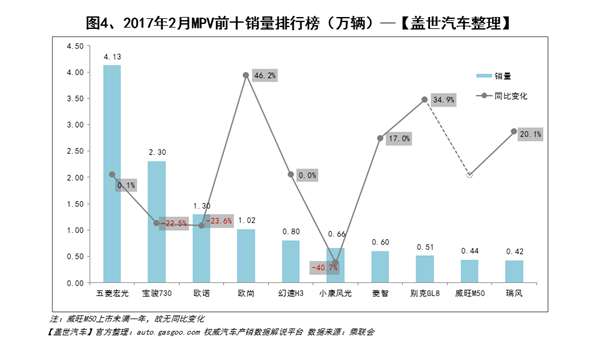 汽车销量,车型销量排行榜,SUV,车型销量排行榜,汽车销量,2月汽车销量