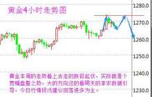 段戊：黄金震荡非农主导方向 环境压制EIA难改原油走势