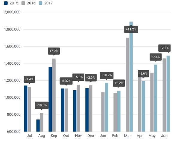 销量,欧洲销量,欧洲6月销量,大众欧洲销量,PSA欧洲销量