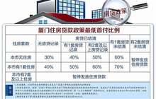 厦门限购：“认房又认贷”银行细则出炉