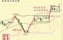 李多颖：金银滞涨回落 黄金白银晚间走势分析及操作策略