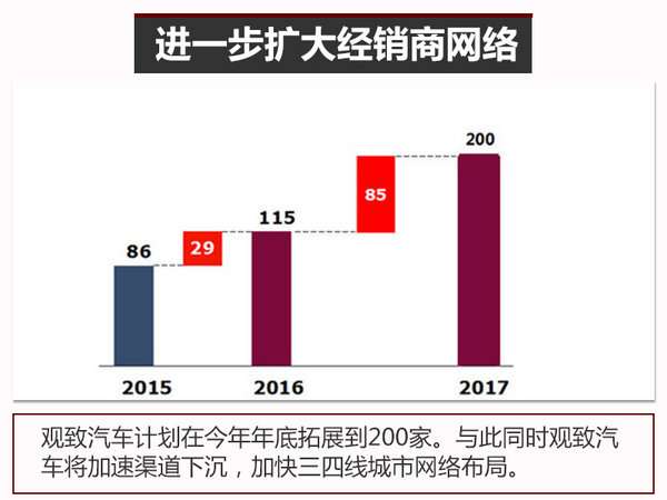 ,观致新车上市