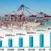 经略海洋写新篇 2017年福建实现海洋的生产经济总值9200亿元