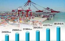经略海洋写新篇 2017年福建实现海洋的生产经济总值9200亿元
