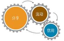 充电宝、雨伞纷纷共享 “花式共享”经济来了？