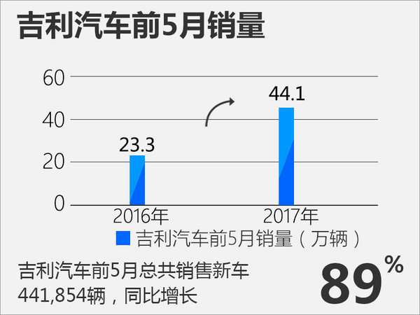 人事变动,吉利人事变动,吉利杨学良,吉利5月销量