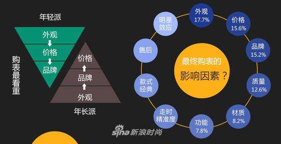 影响您最终购表的因素?