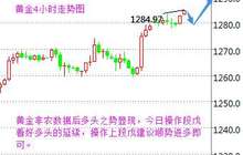 段戊：黄金多头显现看涨千三 原油看变盘47美元筑底