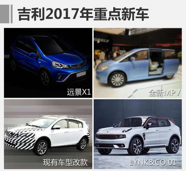 ,中国车市成长