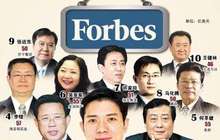 5家福州企业登上福布斯潜力企业榜