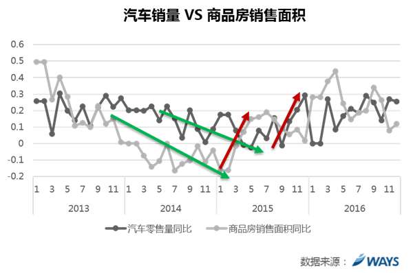 ,车市