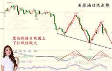 李多颖：原油短线陷盘整 EIA能否拯救油价多头？原油策略