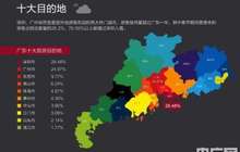 国家旅游局：端午节假期 国内旅游收入将达330亿