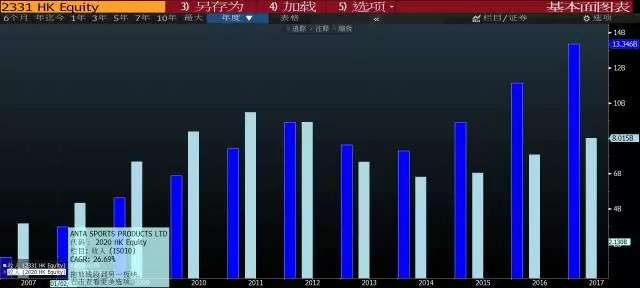 安踏VS李宁：从企业战略看行业龙头变迁