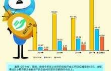 斥资82亿！蚂蚁金服紧急输血旗下两小贷平台