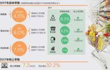 实体店告别“闭店潮” 线下业态发展再迎新机遇