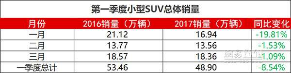 SUV,小型SUV,自主品牌小型SUV,合资品牌小型SUV