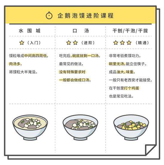 煮馍
