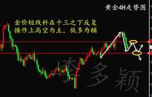 李多颖：金价暴跌失守千三 黄金多空单被套怎么解?
