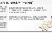 北京医改两日追踪：改革后，患者的负担会不会加重？