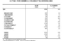 前三季度全国规模以上文化及相关产业企业营收增11.4%